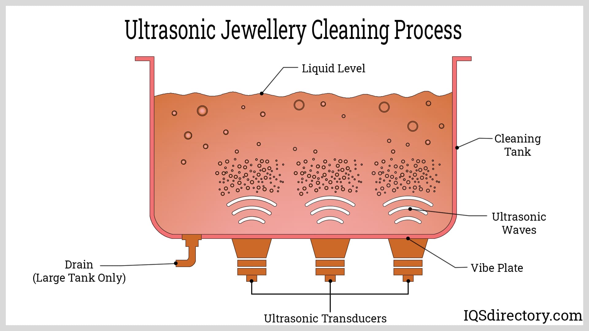 Ultrasonic Jewelry Cleaning Process